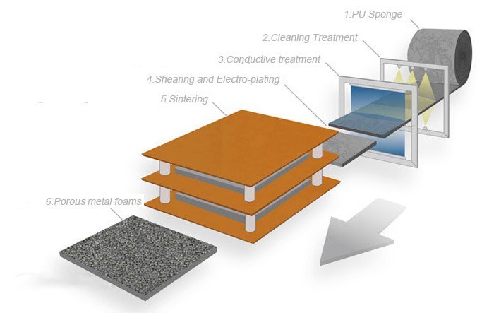 Copper-Foam ok